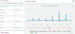 Hourly revenues component details